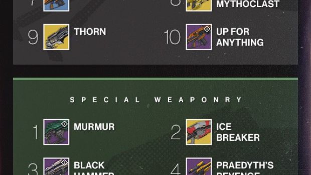 Destiny weapons report