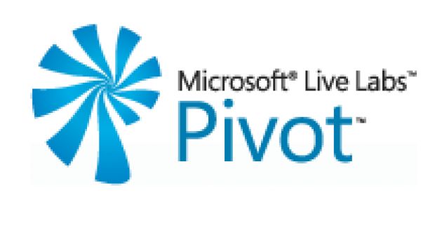 Live Labs Pivot