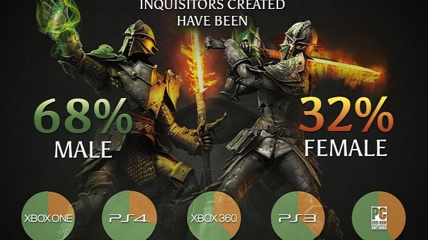 Inquisition's gender stats