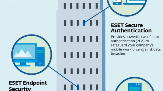 Layered protection from ESET products