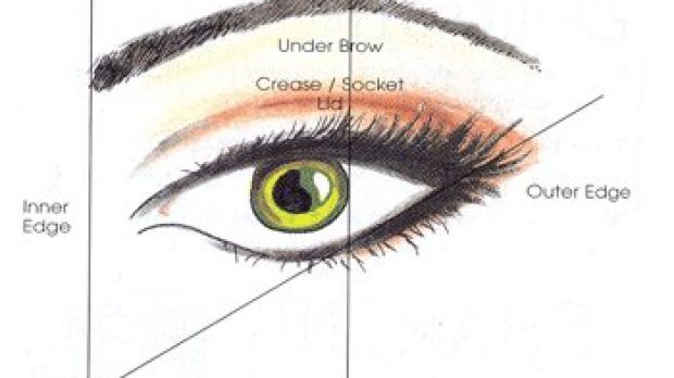 Eye makeup basic scheme