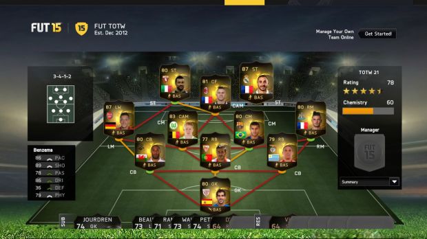 FIFA 15 has a new team of the week