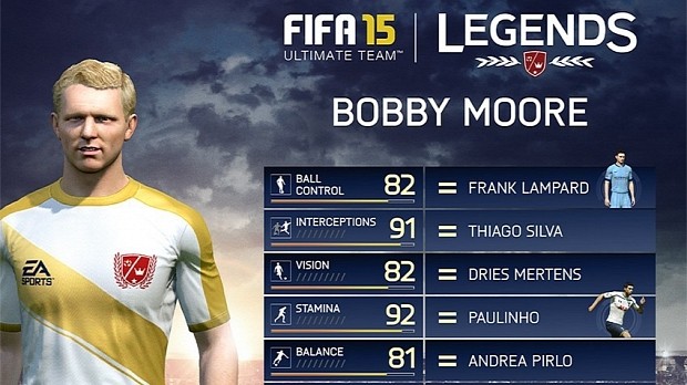 FIFA 15 Bobby Moore stats