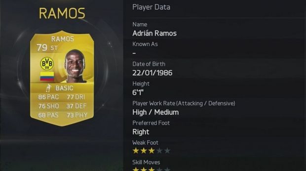 FIFA 15 top goal scorer