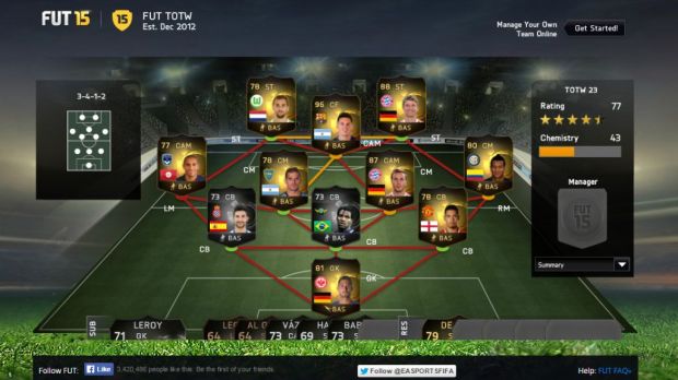 FIFA 15 Ultimate Team content drop