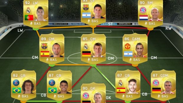 FIFA 15 Team of the Year