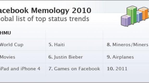 Facebook's 2010 Memology