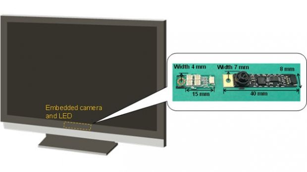 Fujitsu eye tracking system