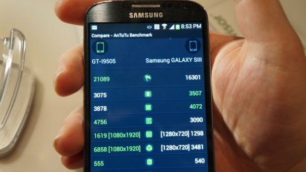 Samsung GALAXY S 4 Benchmark