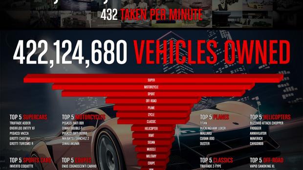 GTA 5 Online infographic