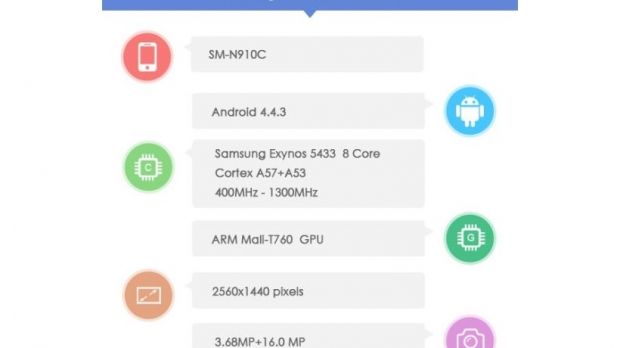 Samsung Galaxy Note 4 spotted in AnTuTu