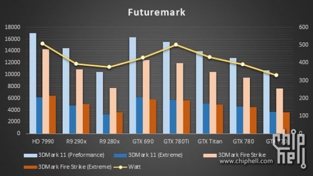 GeForce GTX 780 Ti benchmark