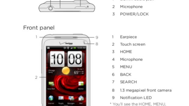 HTC Incredible 2 user manual available