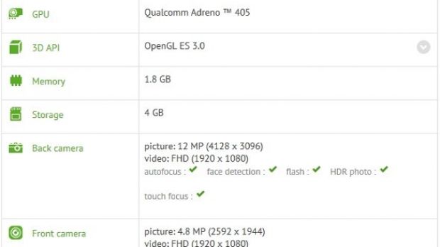 Sony Xperia E2303 benchmark