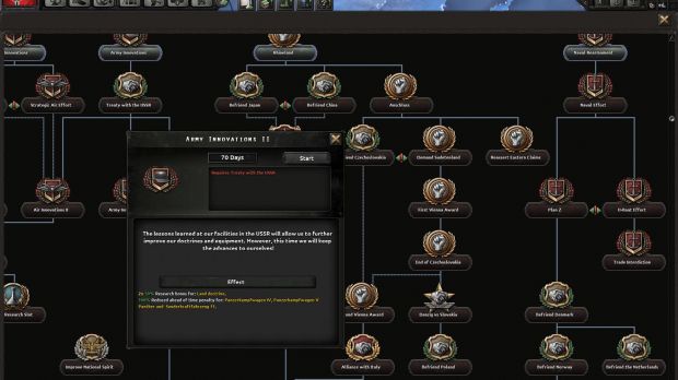 Hearts of Iron IV National Focus for Germany