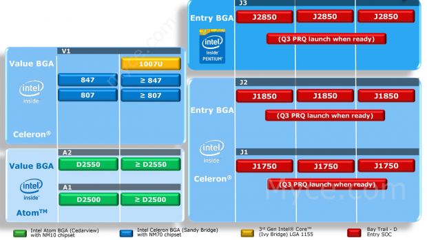 Intel LGA to BGA transition