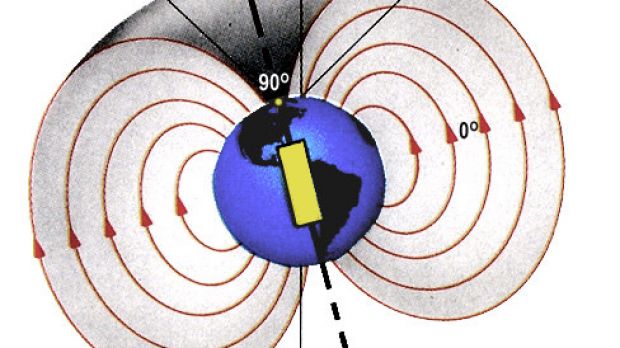 The inclination of Earth's magnetic field