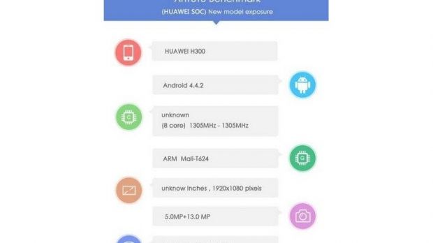 Huawei Ascend D3 benchmark