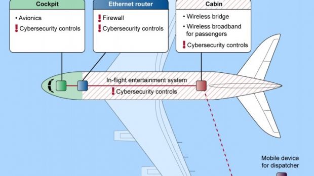 IP-based communication inside and outside the aircraft