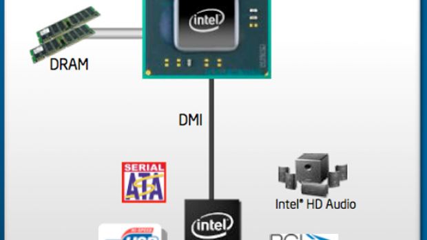 Intel's new Pine Trail platform