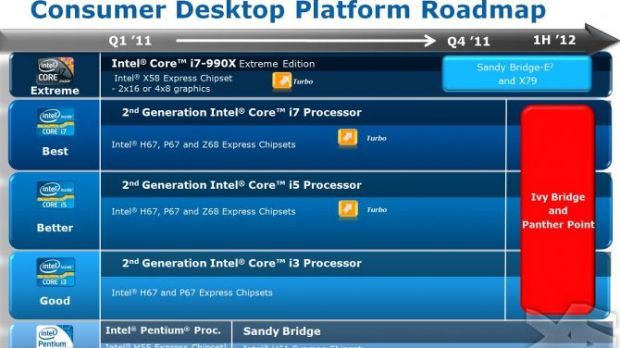 Intel high-end 7-series chipset roadmap, includes the Patsburg-based X79