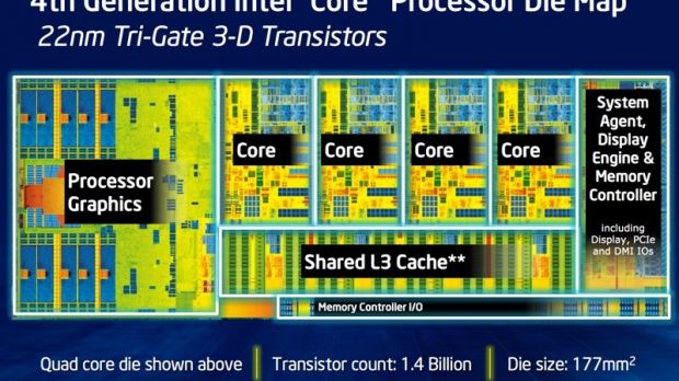 Intel desktop Haswell detailed