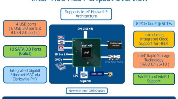 Intel X99 Wellsburg chipset