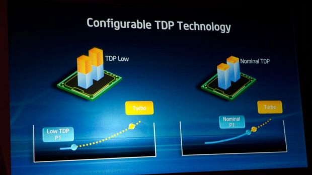 Intel Ivy Bridge configurable TDP