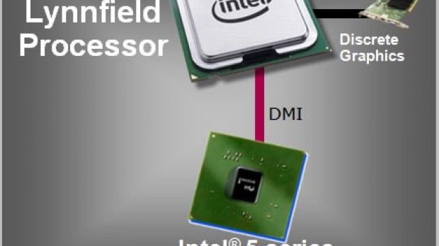 Intel Lynnfield processor