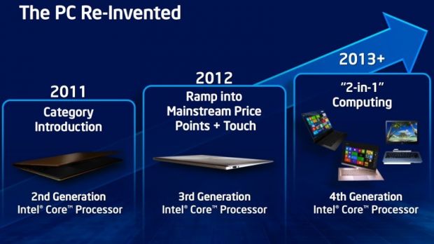 Intel mobile Haswell lineup