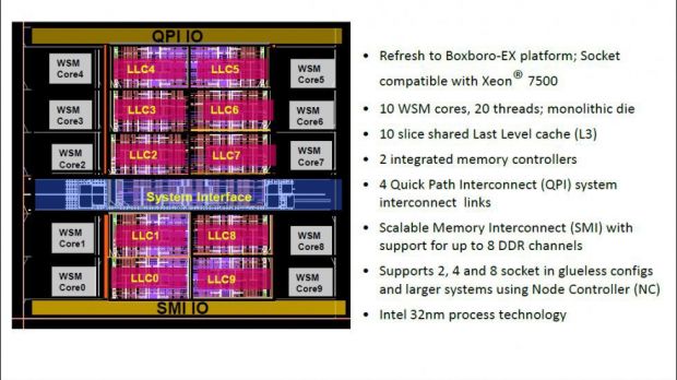 Intel Westmere-EX 10-core processor architecture and feature detailed