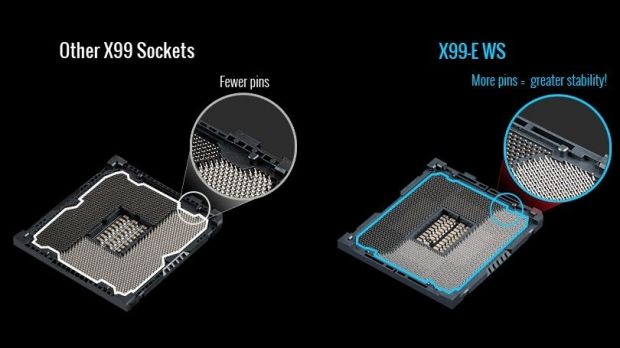 X99 LGA 2011-3 socket vs. supposed LGA 2017-A