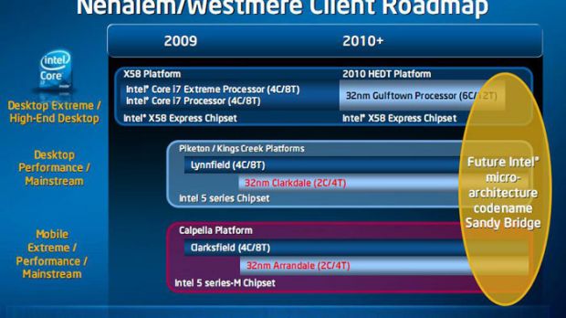 Intel's Nehalem/Westmere client roadmap