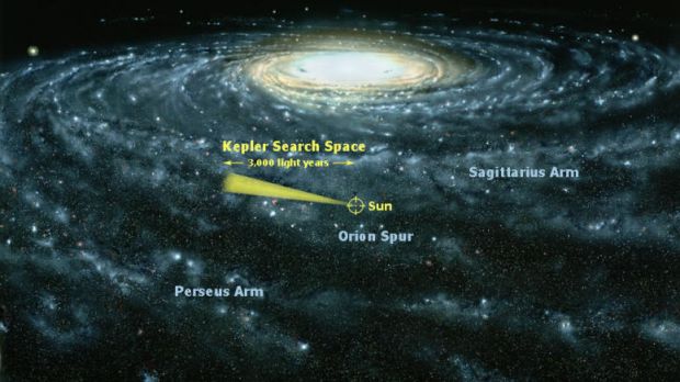 An estimative depiction of Kepler's range, as opposed to the actual size of the Milky Way