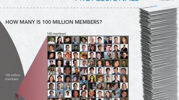 The LinkedIn 100 million users infographic - part 1