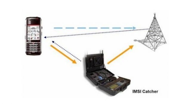 IMSI-catchers are the size of a computer and interpose between the client and the legitimate mobile tower