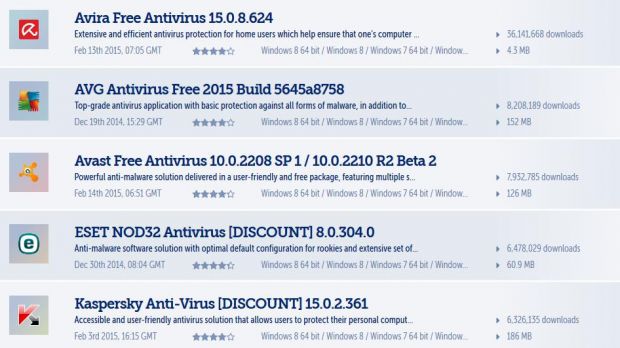 Top antivirus solutions for Windows