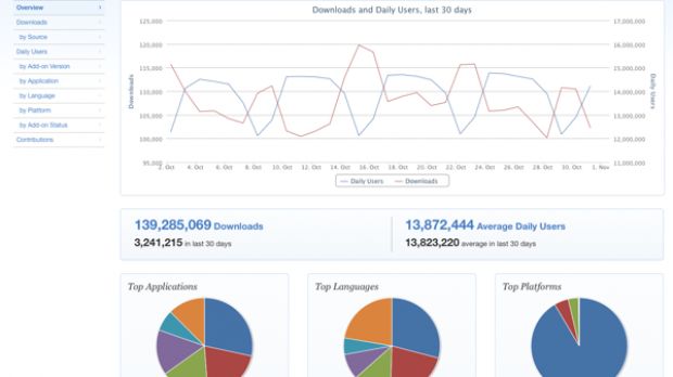 The new AMO stats dashboard