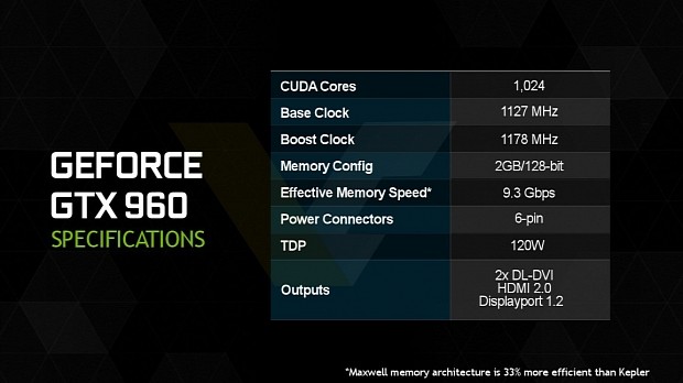GeForce GTX 960 specs
