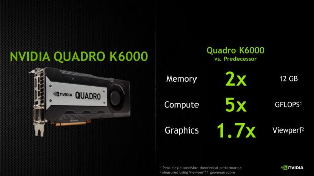 NVIDIA Quadro K6000 Details