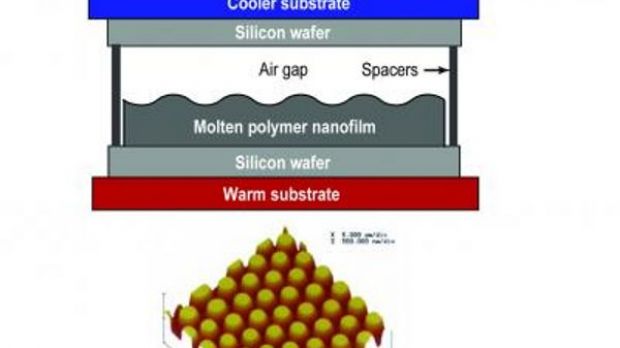 The upper image is a schematic showing typical experimental setup. Lower panel is an AFM image of 260 nm-high nanopillars spaced 3.4 microns apart, which formed in a polymer film