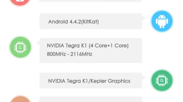 New NVIDIA Tegra Note (P1761) spotted on AnTuTu