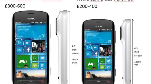 Nokia Lumia 928 PureView and Lumia 828 PureView Concept Phones