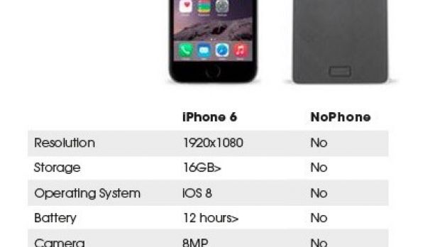 NoPhone comparison to iPhone 6