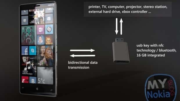 Nokia Mirror concept phone