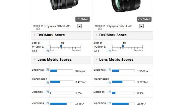 Olympus M.ZUIKO DIGITAL ED 12-40mm F2.8 vs Panasonic LUMIX G X VARIO 12-35mm F2.8 ASPH