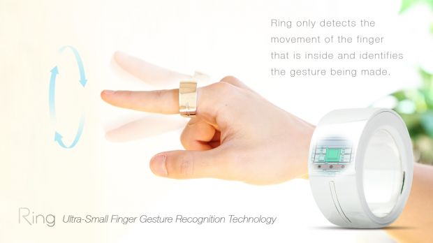 Ring detects the movements of the finger is mounted on