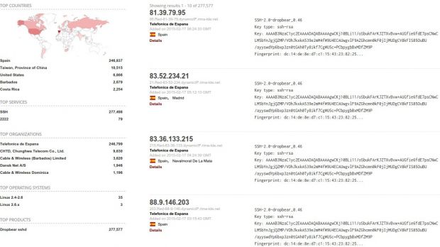 Duplicate SSH fingerprint in routers in Spain