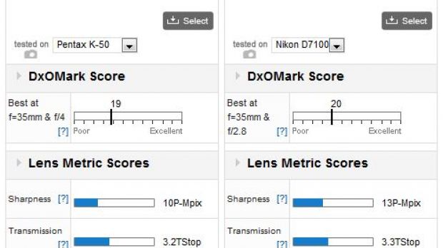 Pentax Hd Da 35mm F2 8 Macro Limited Lens Delivers Similar Performance As Predecessor