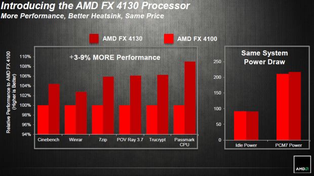 AMD FX-4130 performance